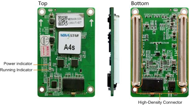 A4s – Receiving Cards