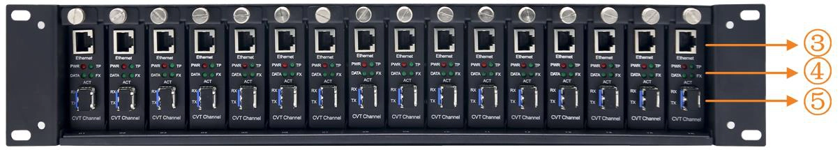 CVT-Rack320 – Fiber Converters