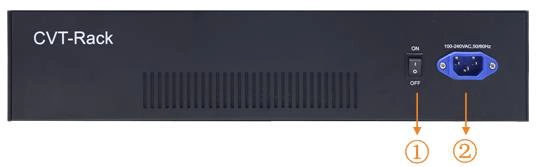 CVT-Rack320 – Fiber Converters