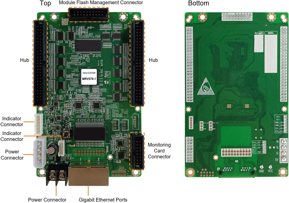MRV570-1 – Receiving Cards