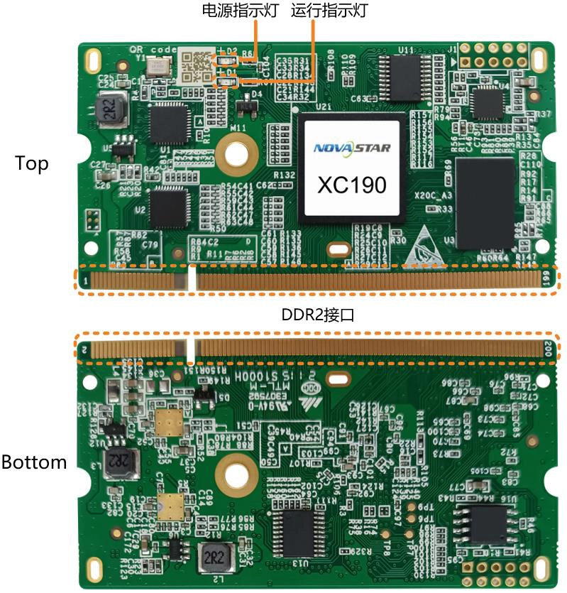 XC190 – Receiving Cards